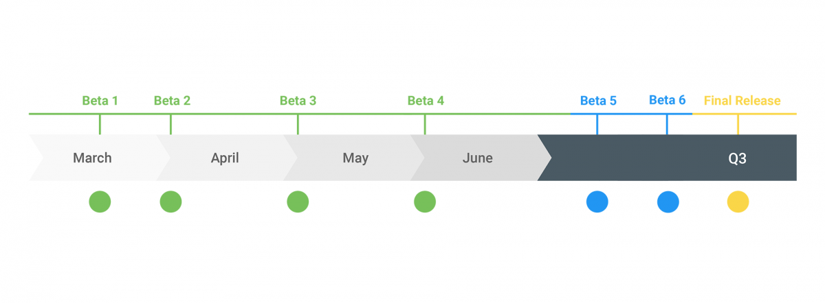 Android Q Beta 1 : Everything we know so far 4