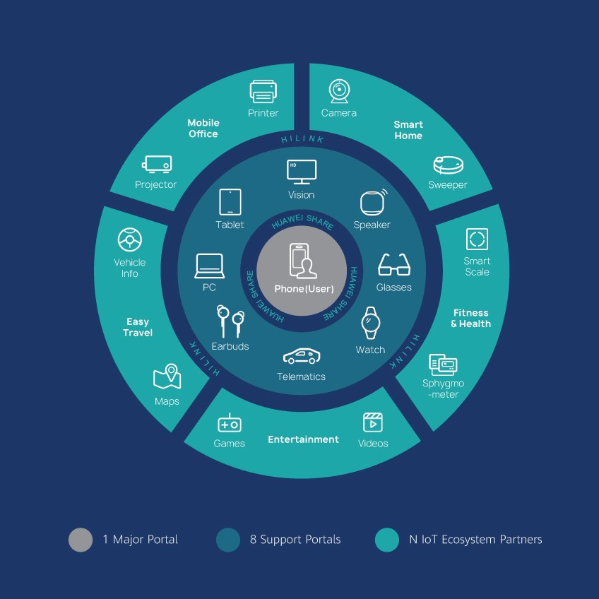 Huawei Mobile Services (HMS): Everything you Need to Know 1