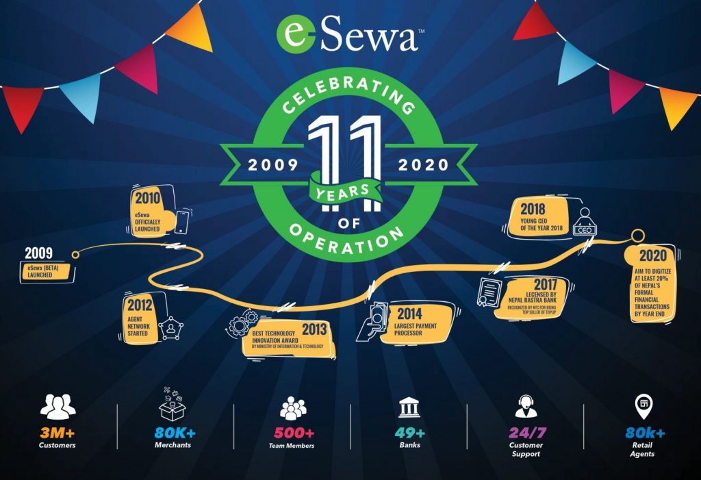 11 years of esewa in Nepal 