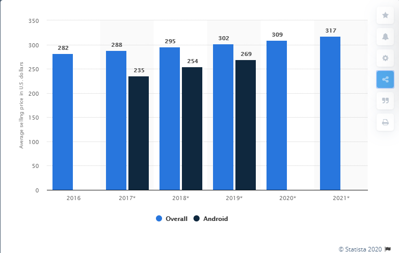 Will Mid-Range Smartphones Market Rule Post-Pandemic? 3