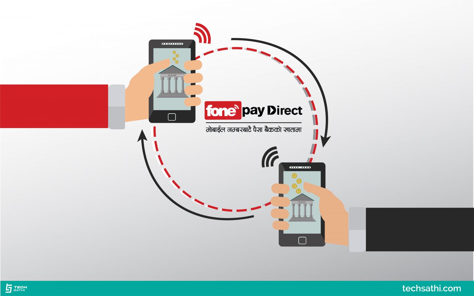 Fonepay Direct: Send or Receive Money in Bank Account From Mobile Number