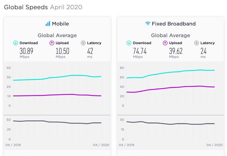 Nepal Ranks Second Among South Asian Countries in the latest Mobile Broadband Speed Test 3