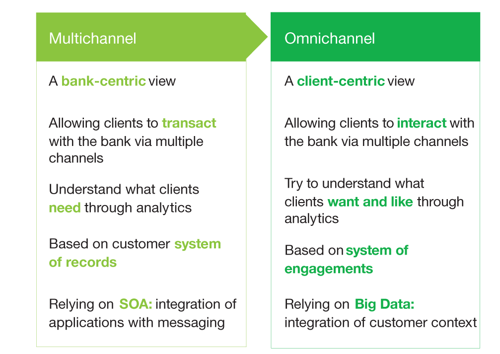 NMB Bank Omnichannel Banking