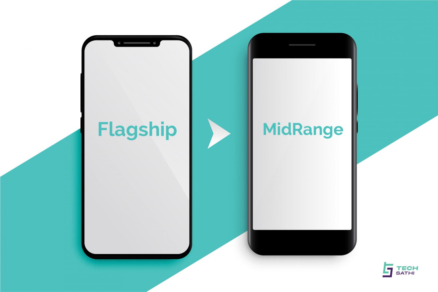 Will Mid-Range Smartphones Market Rule Post-Pandemic?