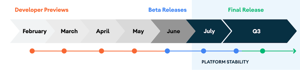 Google Confirms Android 11 Beta Launch Show, Launching this June 3