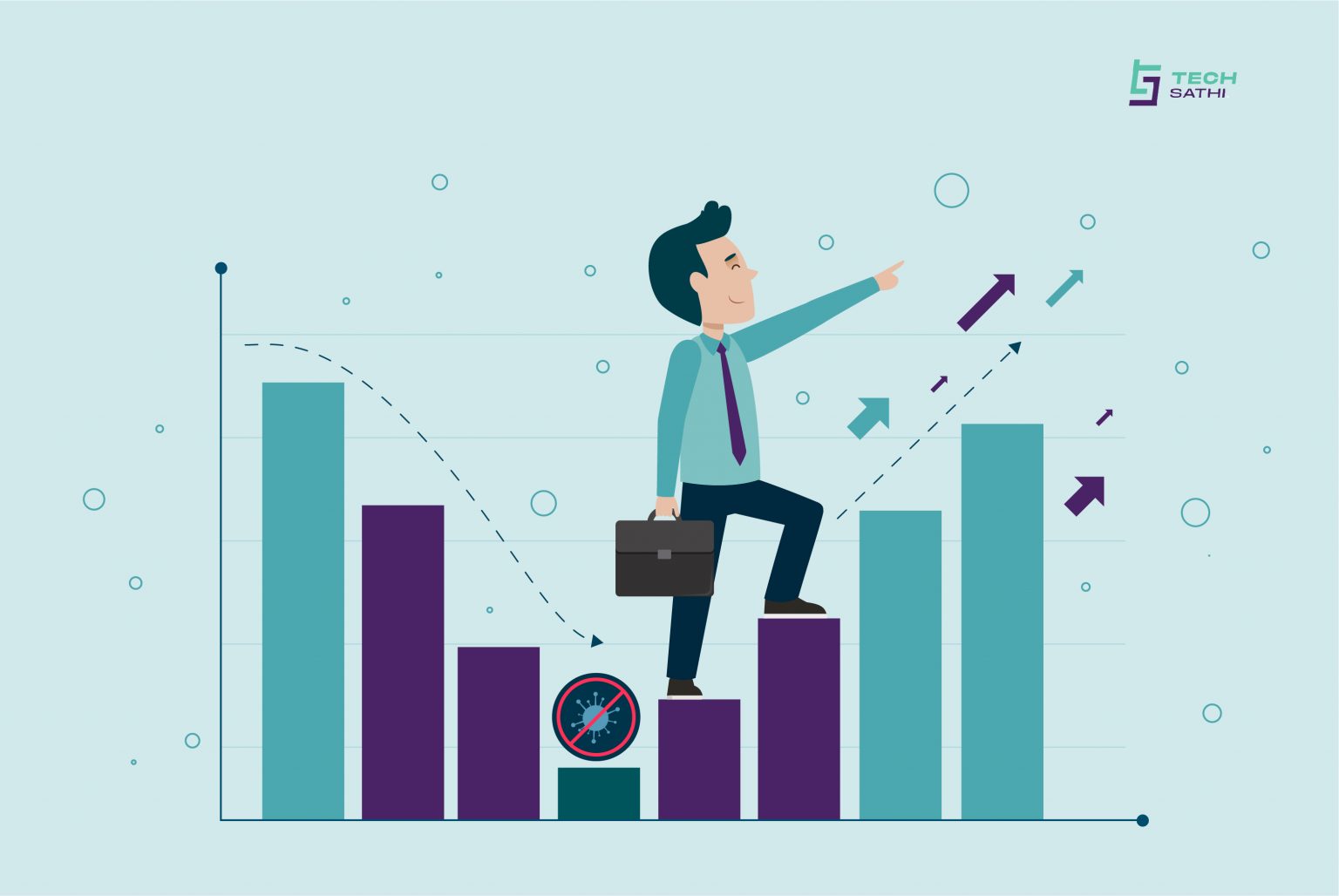 Post-Pandemic Economy: Who Will Be the Winners?