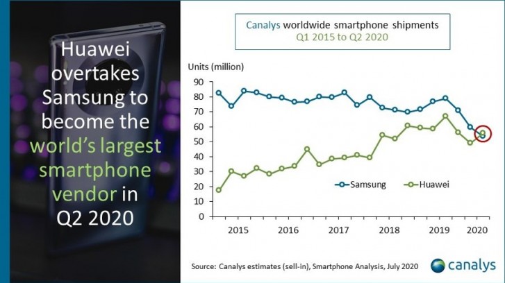 Huawei-Q2-2020