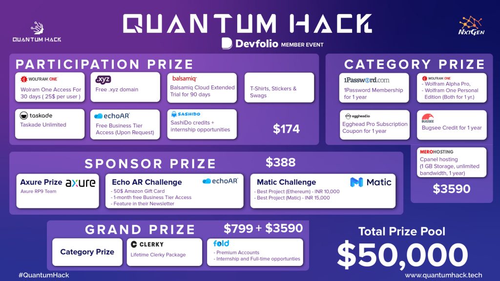 Quantum Hack Total Prize