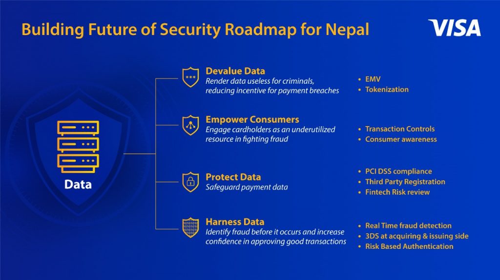 visa payment nepal