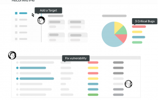 ReconwithMe: Detect and remedy security vulnerabilities ReconwithMe