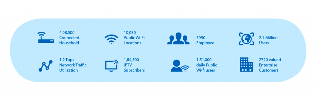 worldlink in nepal