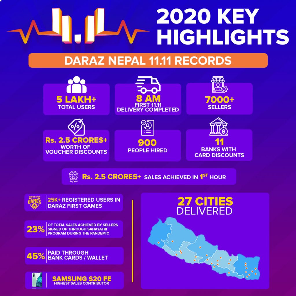 Daraz Nepal 11-11 records