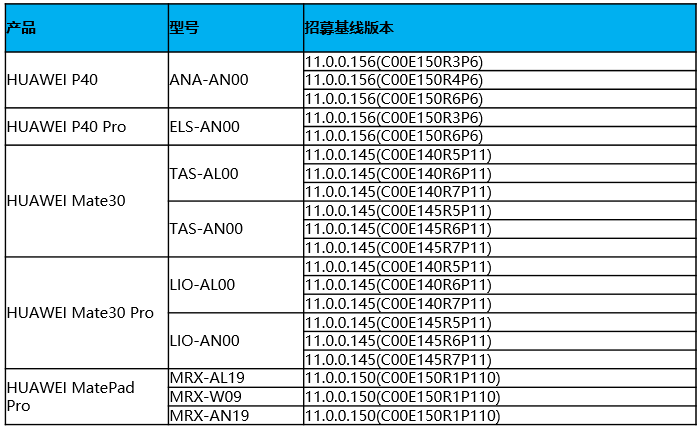 harmony os 2.0 supported smartphone list