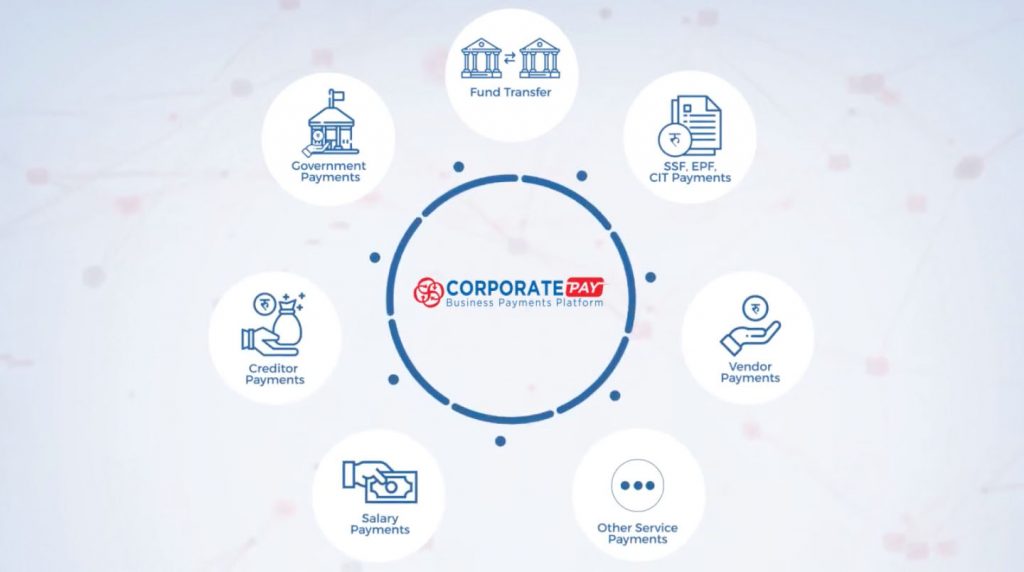 NCH Business Payment Platform CorporatePay