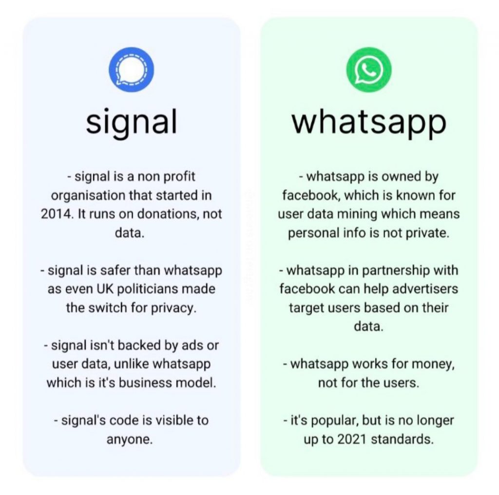 Signal vs WhatsApp