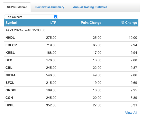 Everything You Need to know About the Nepali Share Market 15