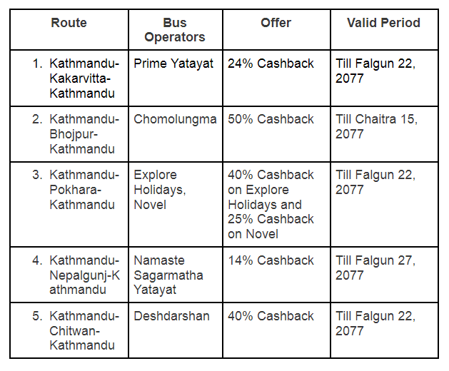 Get Up to 50% Cashback while Ticketing through BusSewa Option in eSewa 1