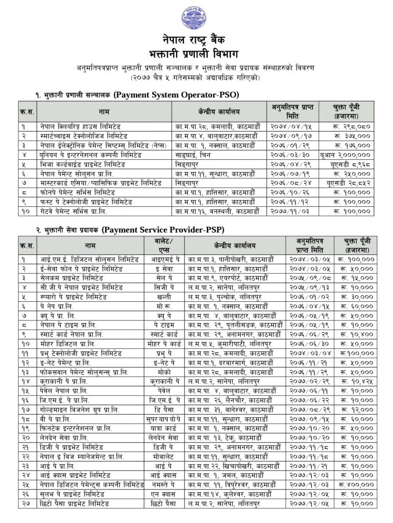 List of all PSPs and PSOs licensed by NRB