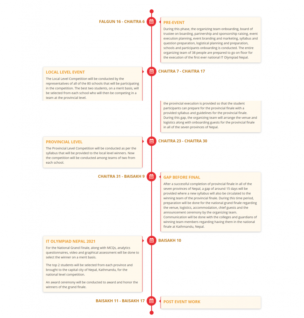 IT Olympiad Nepal Event TImeline