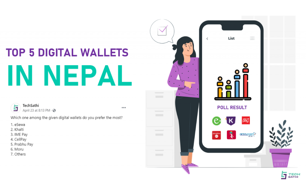 5 Best Digital Wallets in Nepal according to TechSathi followers!
