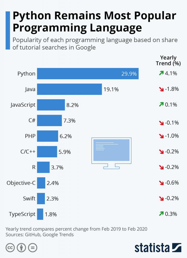 Programming language