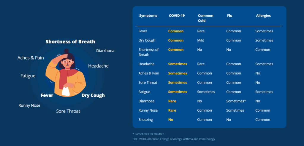 COVID Connect Nepal: A Platform to Connect Assistance Providers and Seekers 5