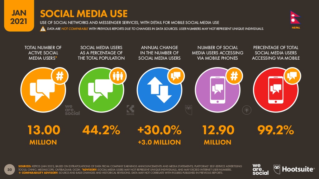 Digital 2021: Here's How People Use the Internet, Social Media, Mobile & Ecommerce 10