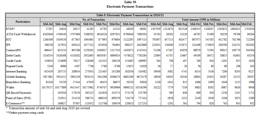 electronic payment transactions Nepal