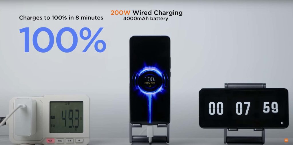 Xiaomi Hypercharge