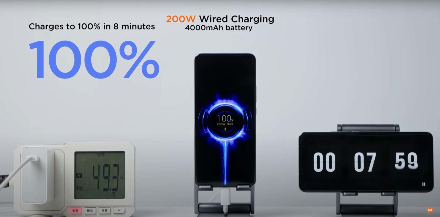 Xiaomi Introduces Hypercharge: 200W Charging, 100% In 8 Minutes Xiaomi Hypercharge