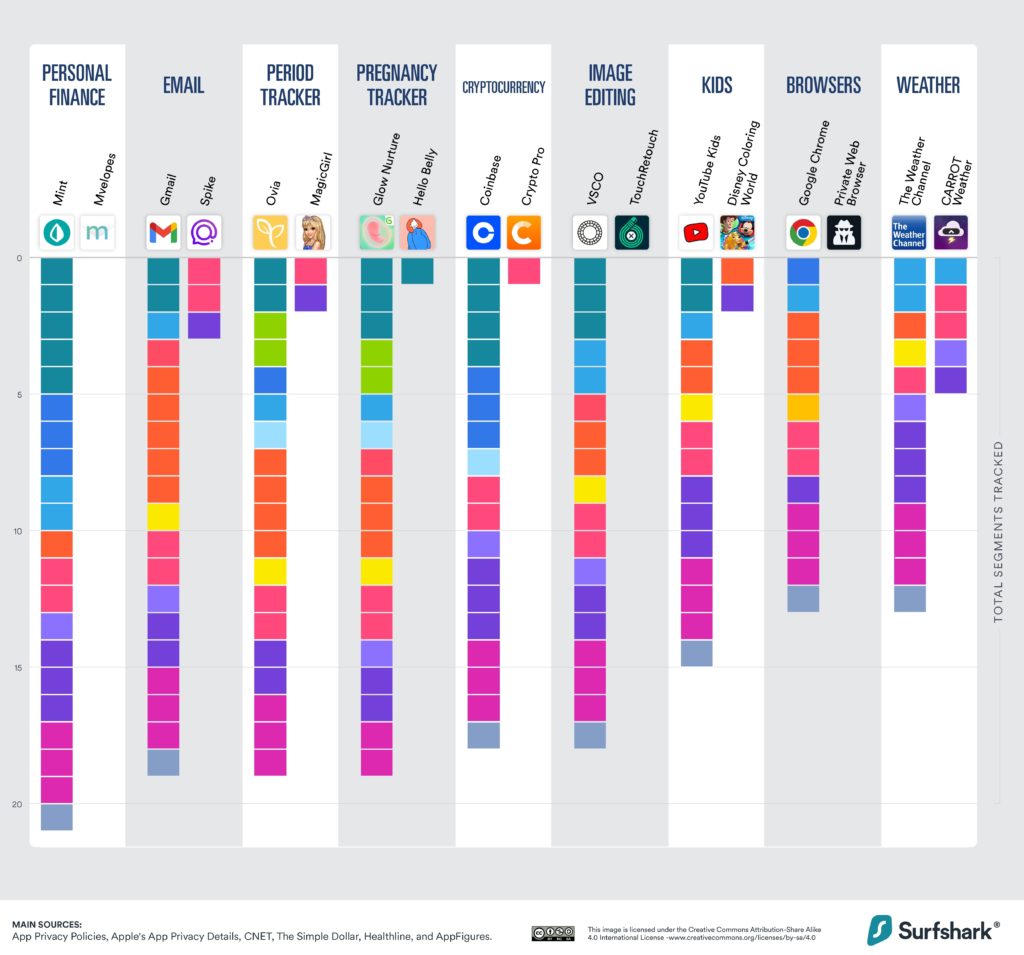 Privacy 101: Apps That care the MOST and LEAST about your Privacy 4