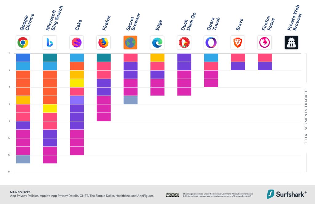 data-hungry apps: Privacy