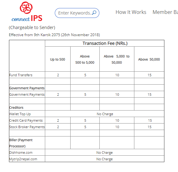 Here’s Why and How to Pay for Credit Card Bills through connectIPS 1