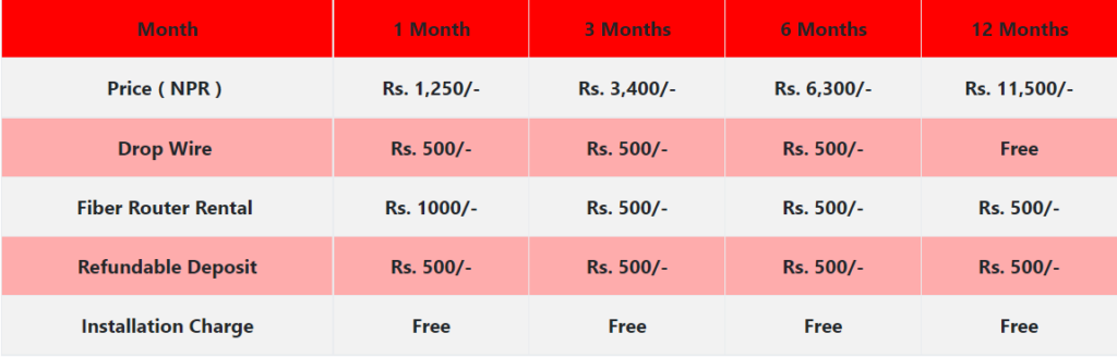 DishHome FiberNet Brings New Offer Of 25Mbps Unlimited Internet At Just Rs 233 2