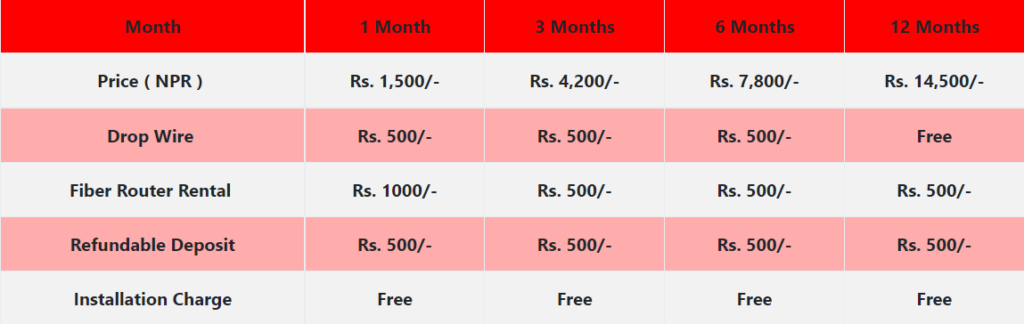 DishHome FiberNet Brings New Offer Of 25Mbps Unlimited Internet At Just Rs 233 4