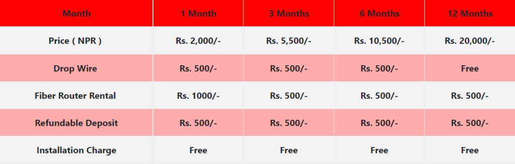 DishHome FiberNet Brings New Offer Of 25Mbps Unlimited Internet At Just Rs 233 6