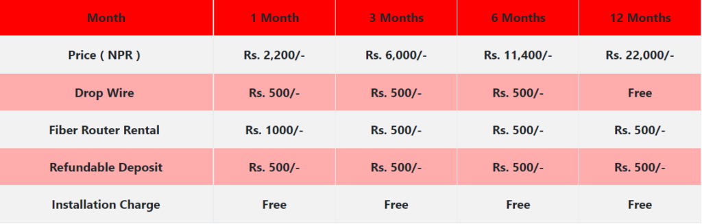 DishHome FiberNet Brings New Offer Of 25Mbps Unlimited Internet At Just Rs 233 7