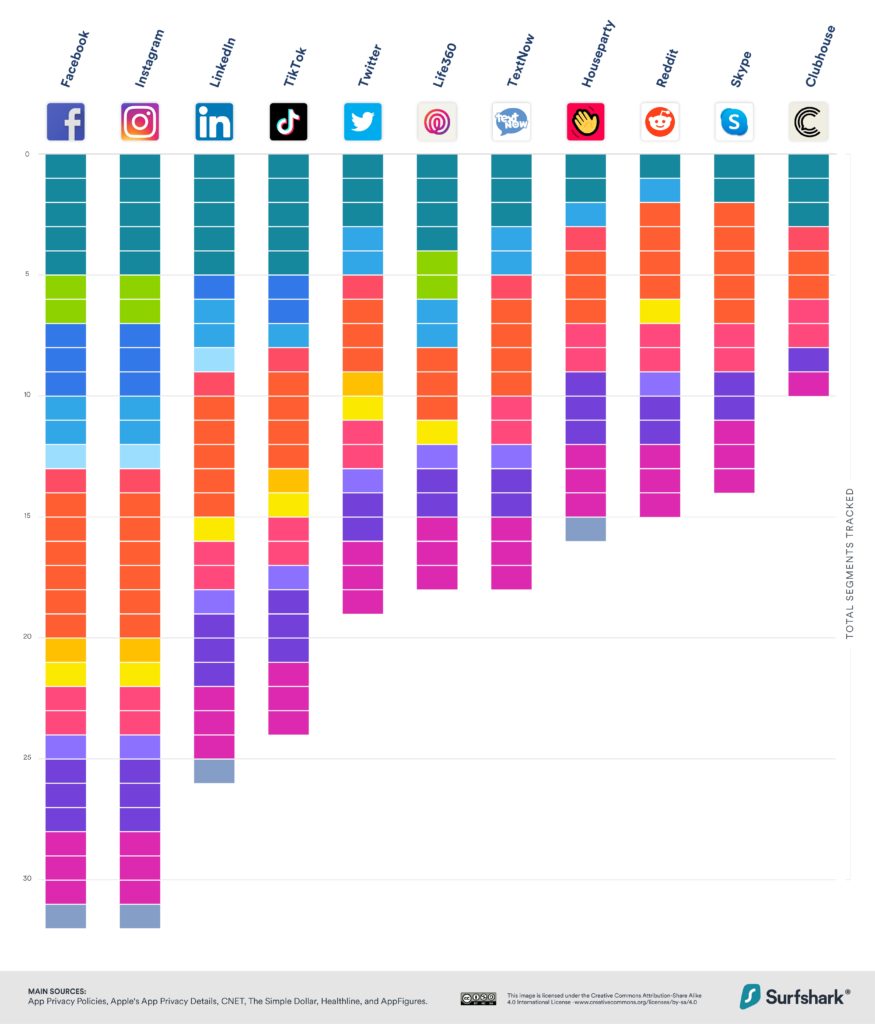 data-hungry apps: Privacy