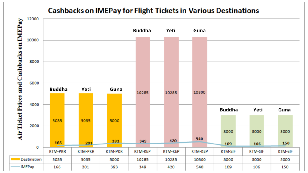 Booking Online Flight Tickets? Enjoy the Cashbacks on these Digital Wallets! 4