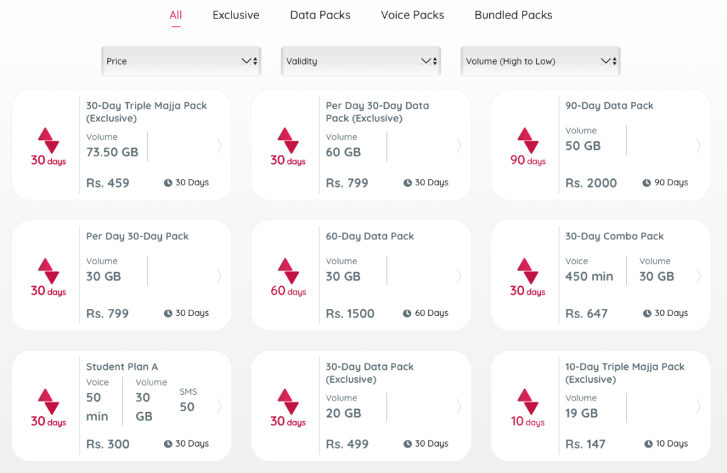 Ncell's income soars by 1 billion: 90% Increase In Data Volume 1