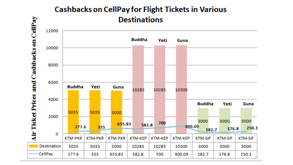 Booking Online Flight Tickets? Enjoy the Cashbacks on these Digital Wallets! 2