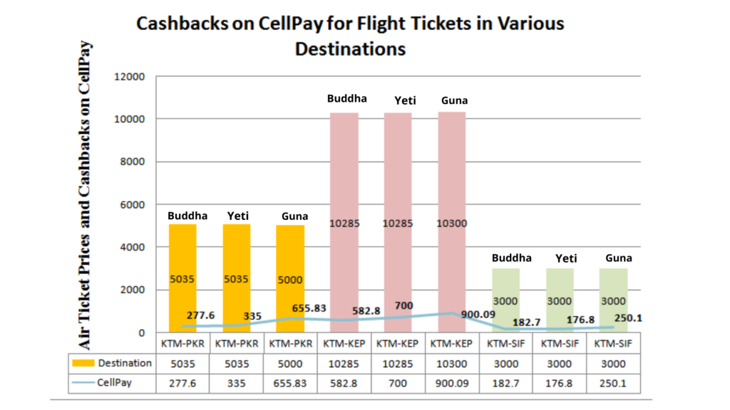 Booking Online Flight Tickets? Enjoy the Cashbacks on these Digital Wallets! 1