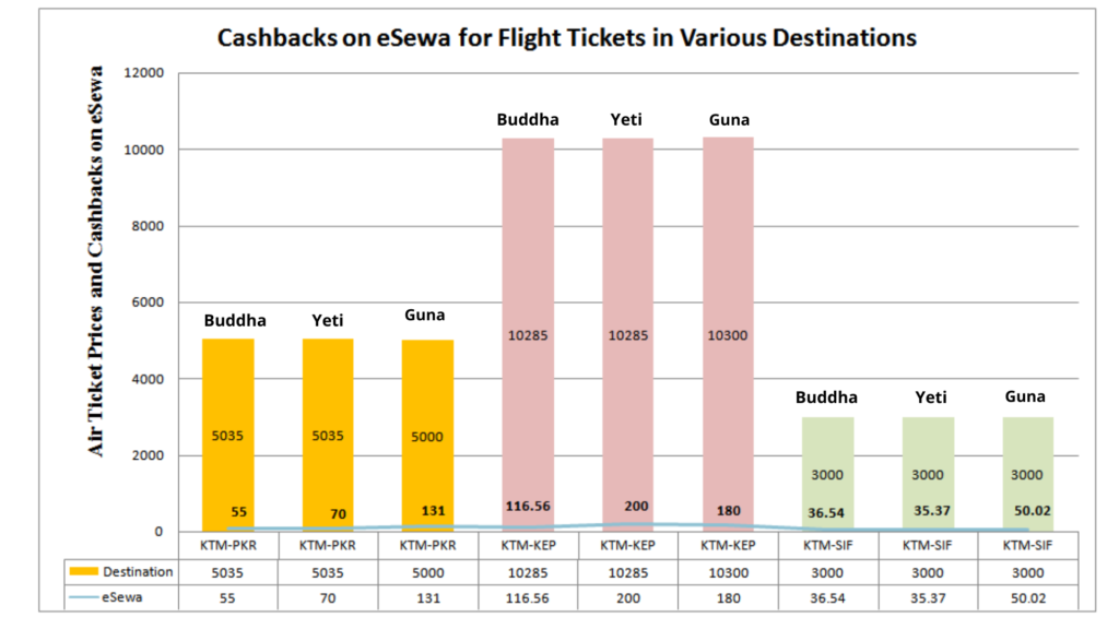 Booking Online Flight Tickets? Enjoy the Cashbacks on these Digital Wallets! 2