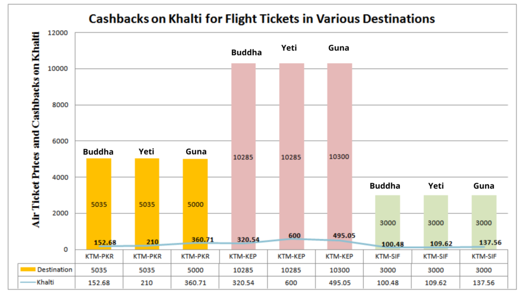 Booking Online Flight Tickets? Enjoy the Cashbacks on these Digital Wallets! 3