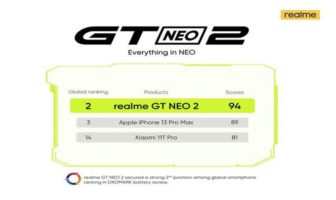 realme GT NEO 2 surpassed iPhone 13 Pro Max and Xiaomi 11T Pro in DXOMARK battery test 2