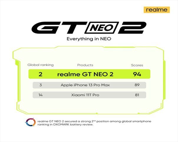 realme GT NEO 2