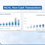 NCHL Non-Cash Transactions