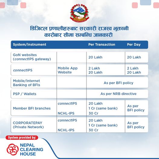 Is Mobile Banking Transaction Limit Per Day NPR. 200,000 or NPR. 400,000? Is there a Loophole in the Payment System? 2