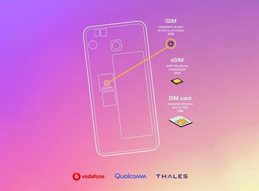 What is Integrated SIM (iSIM)Technology? iSIM