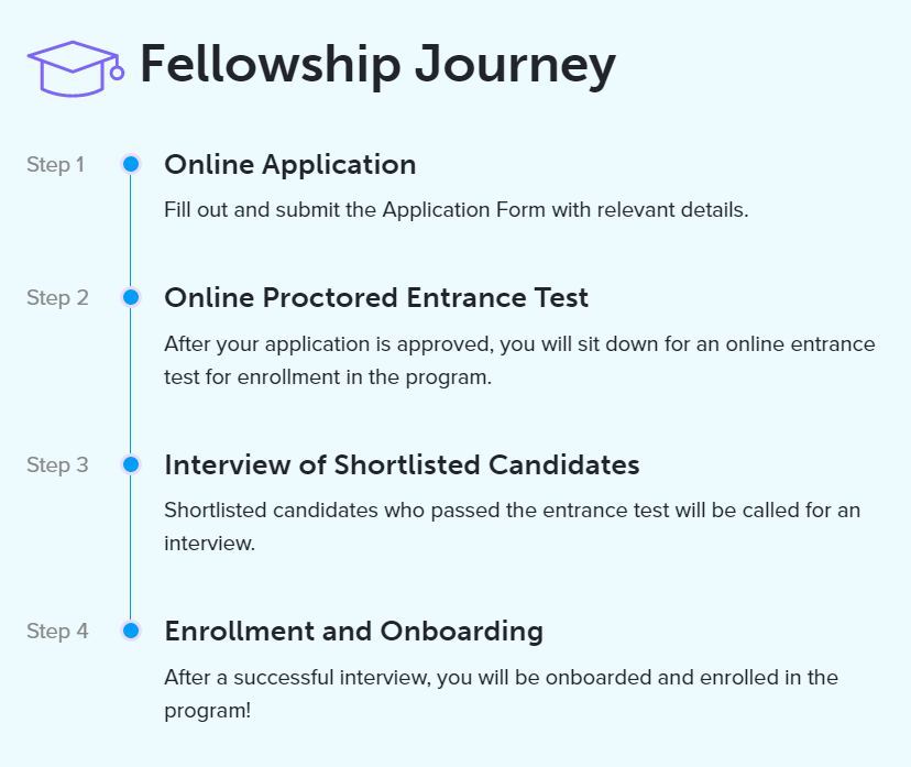 Fusemachines AI Fellowship 2022